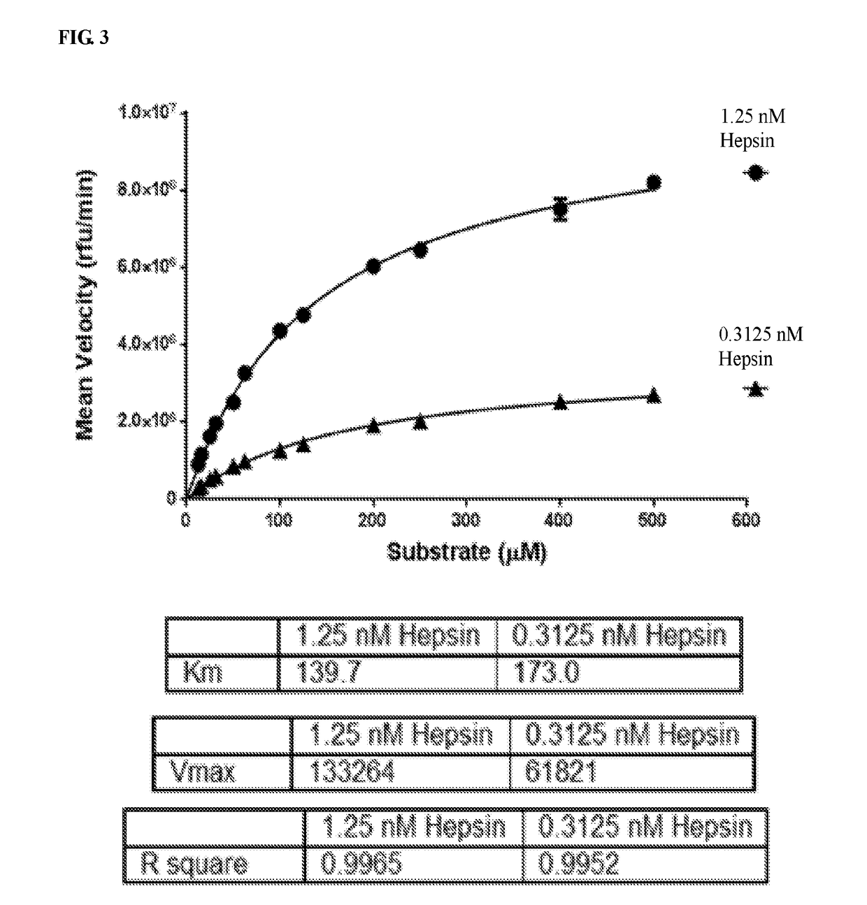 Inhibitors of growth factor activation enzymes