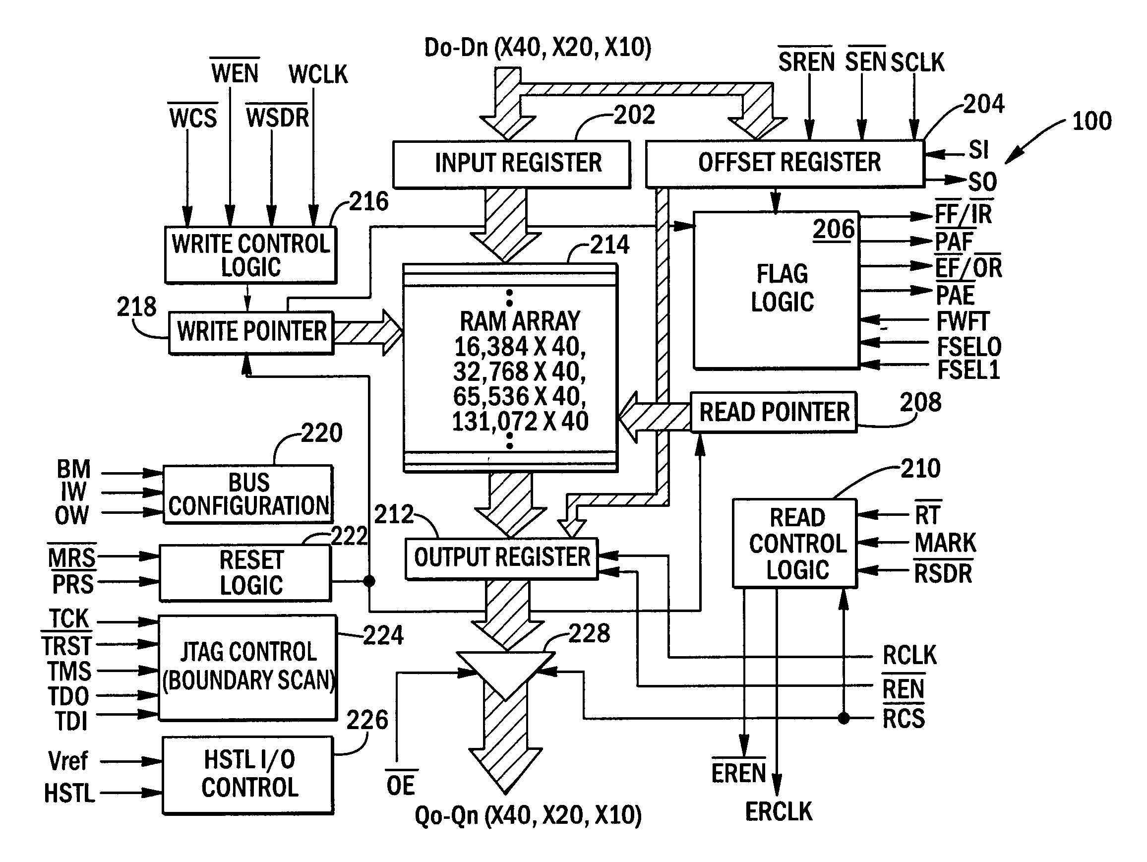 FIFO memory devices having write and read control circuits that support x4N, x2N and xN data widths during DDR and SDR modes of operation