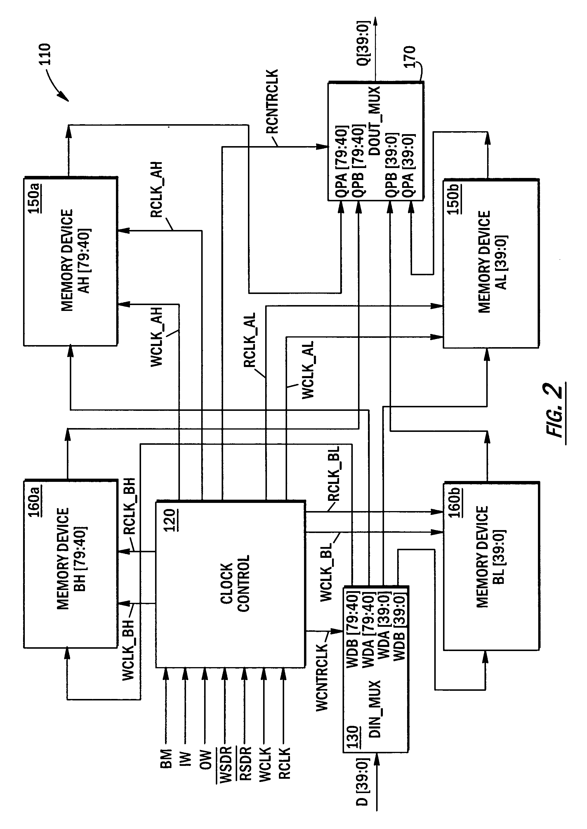 FIFO memory devices having write and read control circuits that support x4N, x2N and xN data widths during DDR and SDR modes of operation