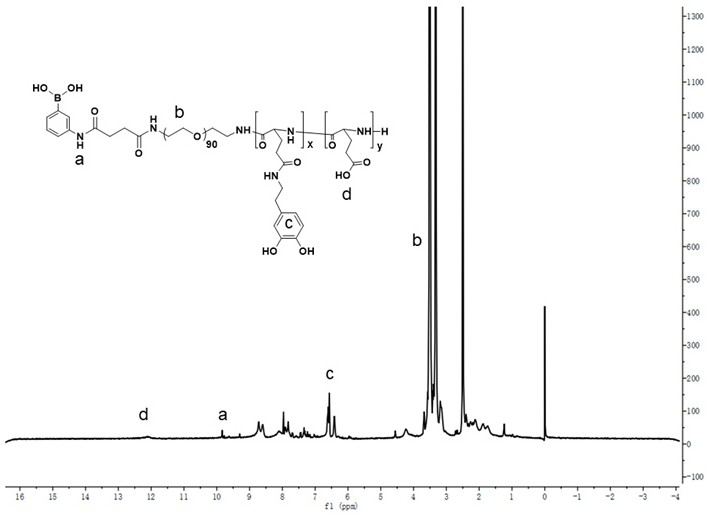 Diblock polymer containing dopamine ligand and its synthesis method and application