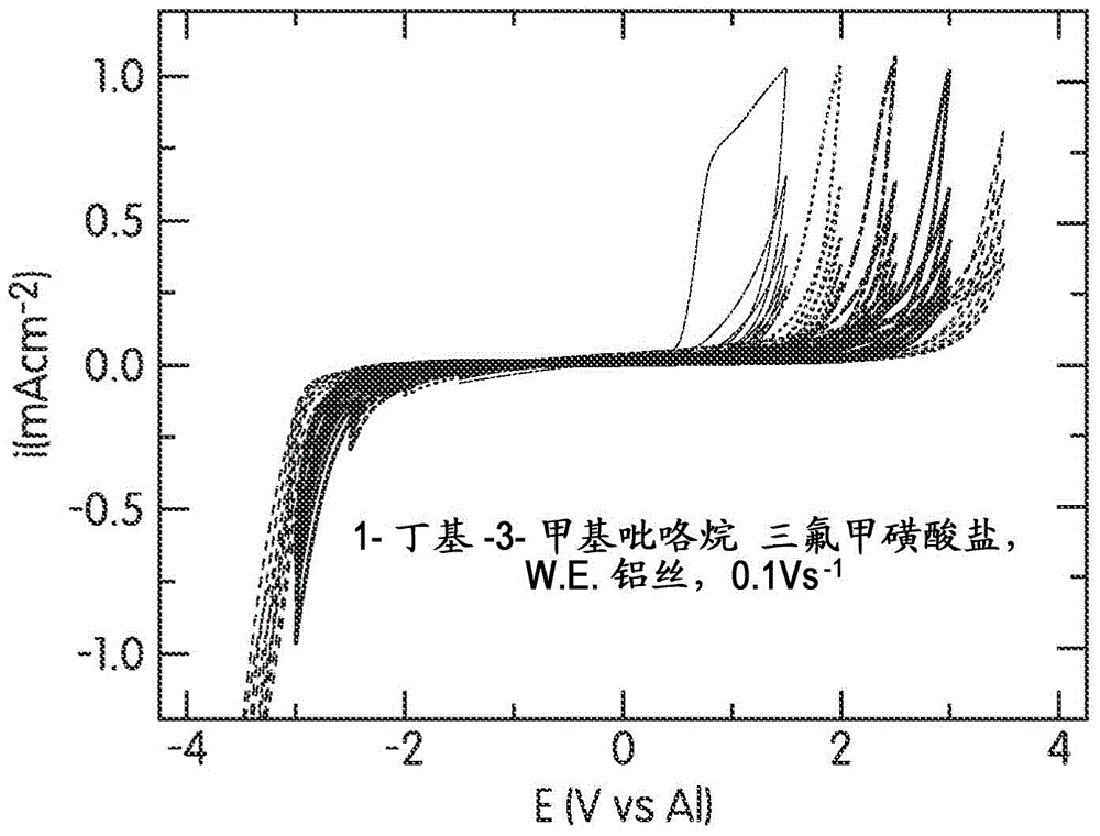 Aluminum-based metal-air batteries