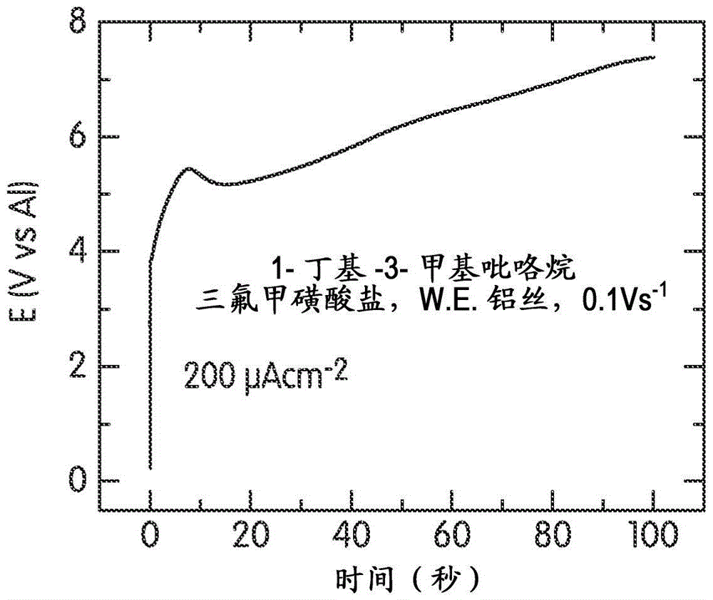 Aluminum-based metal-air batteries