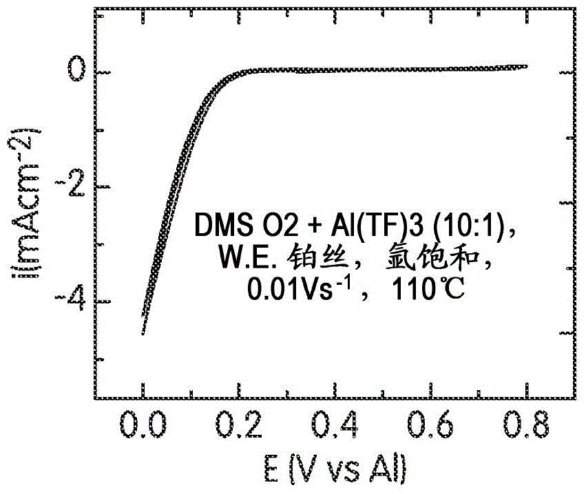 Aluminum-based metal-air batteries