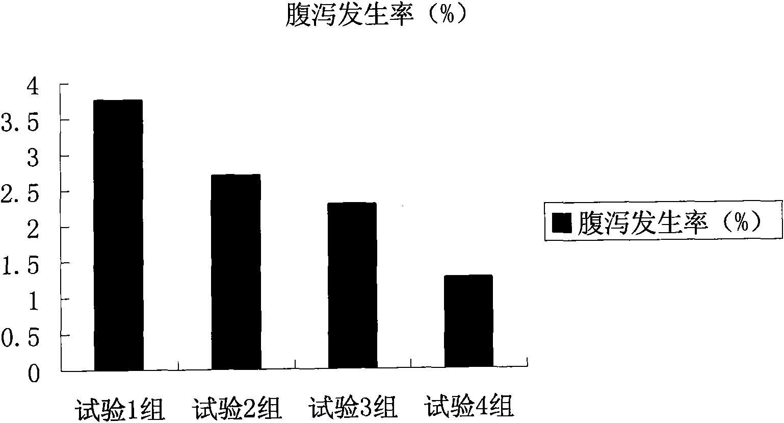 High efficiency livestock and poultry nutrition replenisher and preparation method thereof