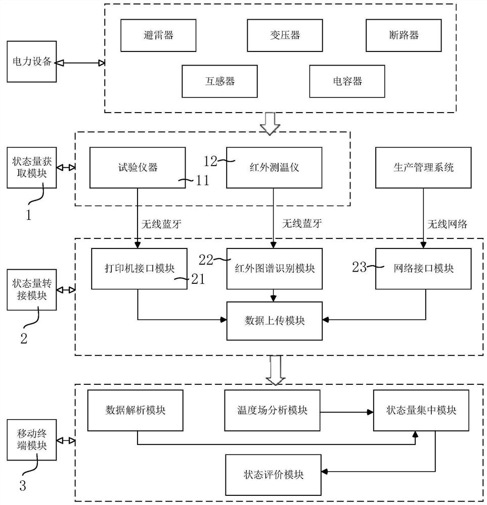 Power equipment state intensive detection system and application method thereof