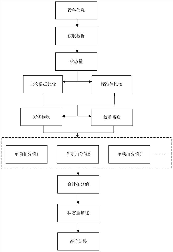 Power equipment state intensive detection system and application method thereof