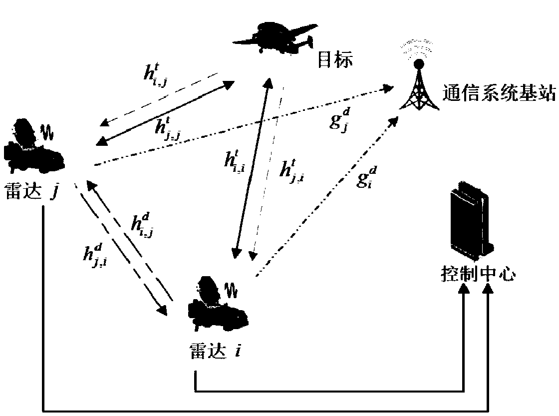 Nash-bargaining-solution-based networked radar power allocation method in spectrum coexistence environment