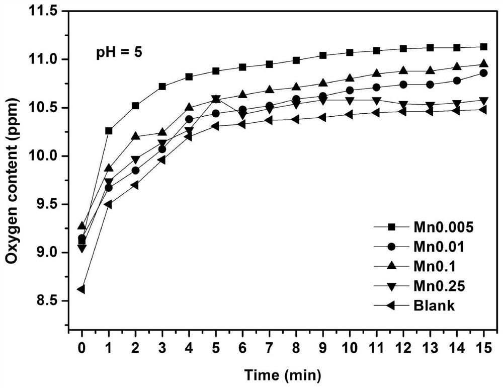 A catalytic up-conversion fluorescent nanomaterial and its preparation method and application