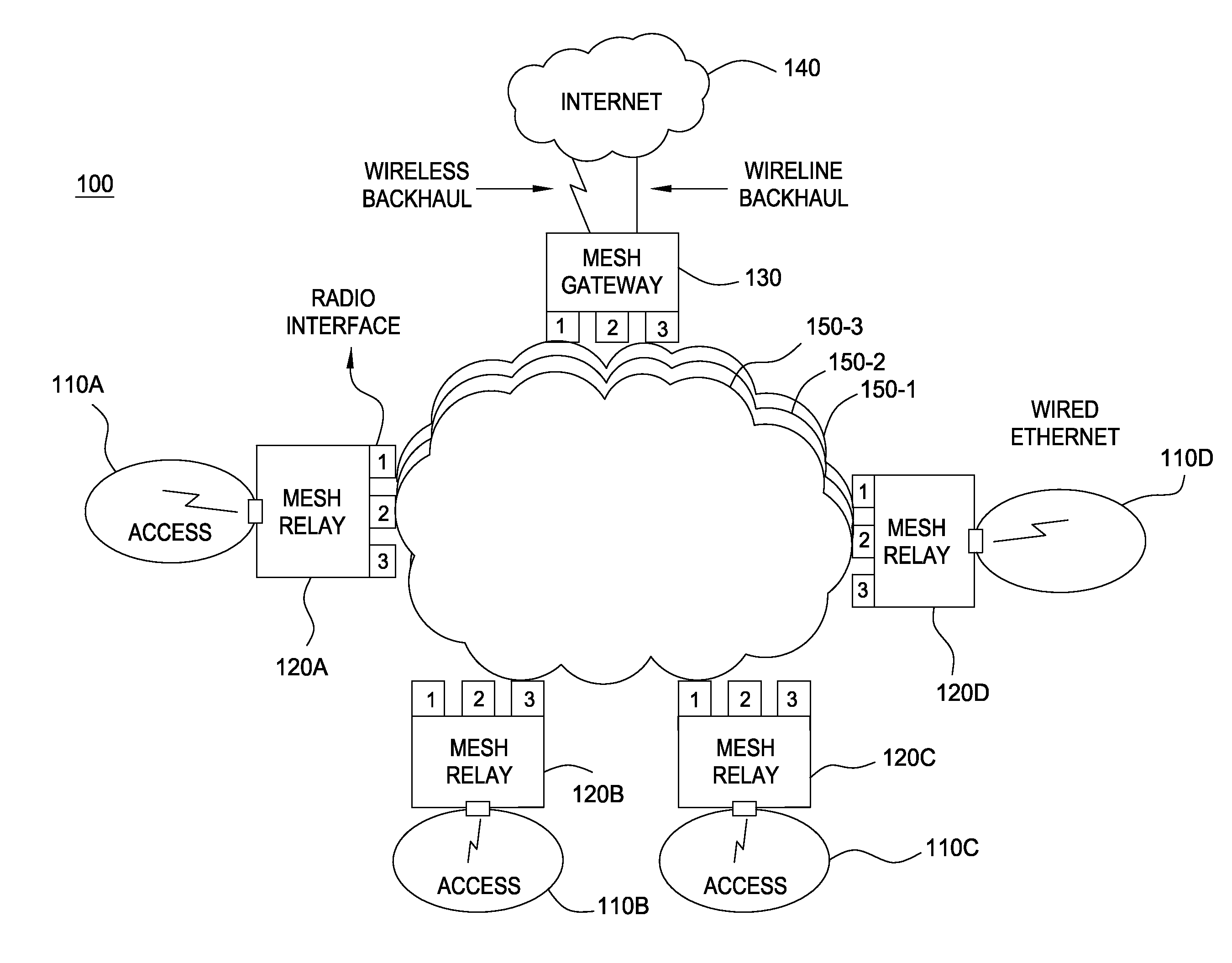 Interference aware routing in multi-radio wireless mesh networks