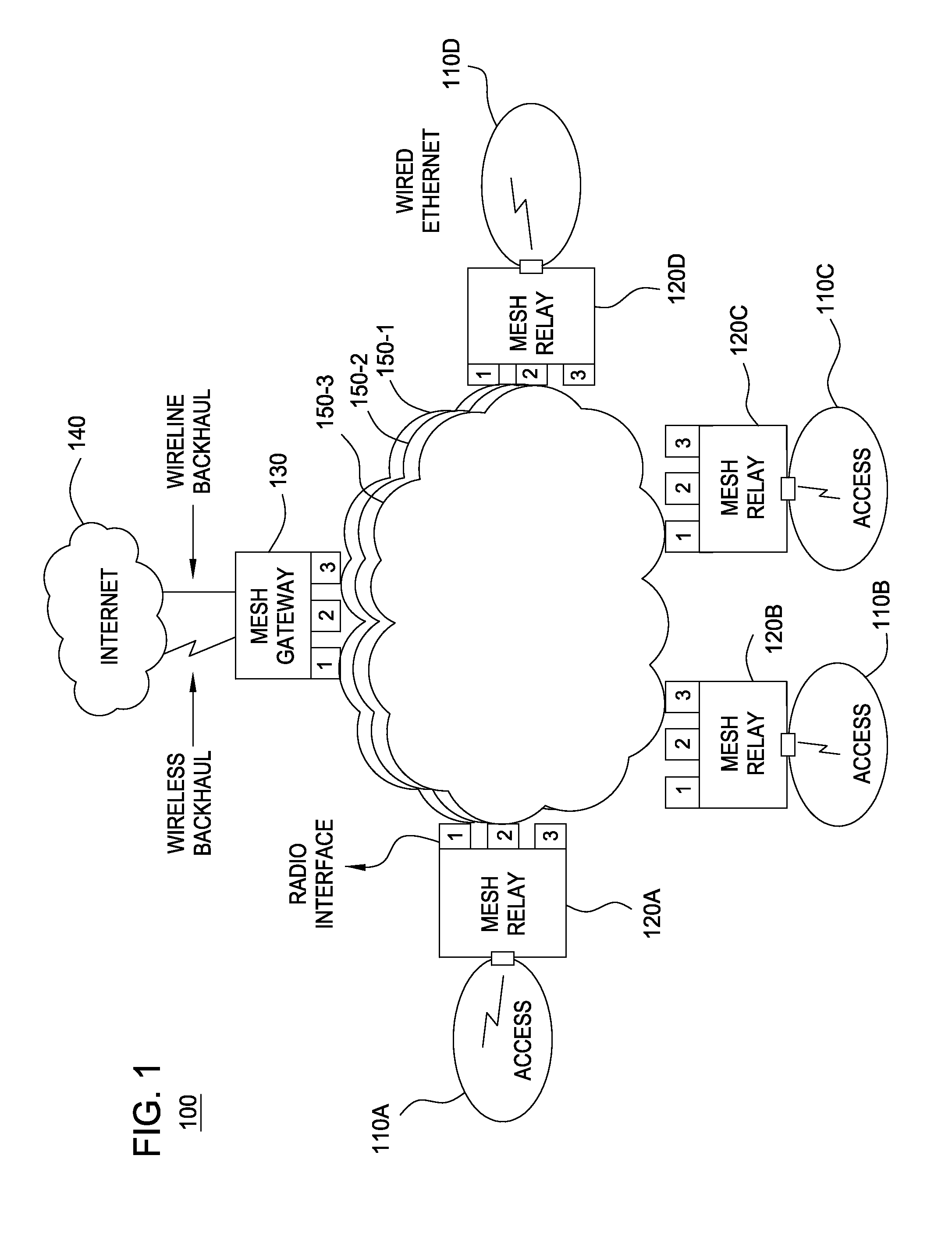 Interference aware routing in multi-radio wireless mesh networks