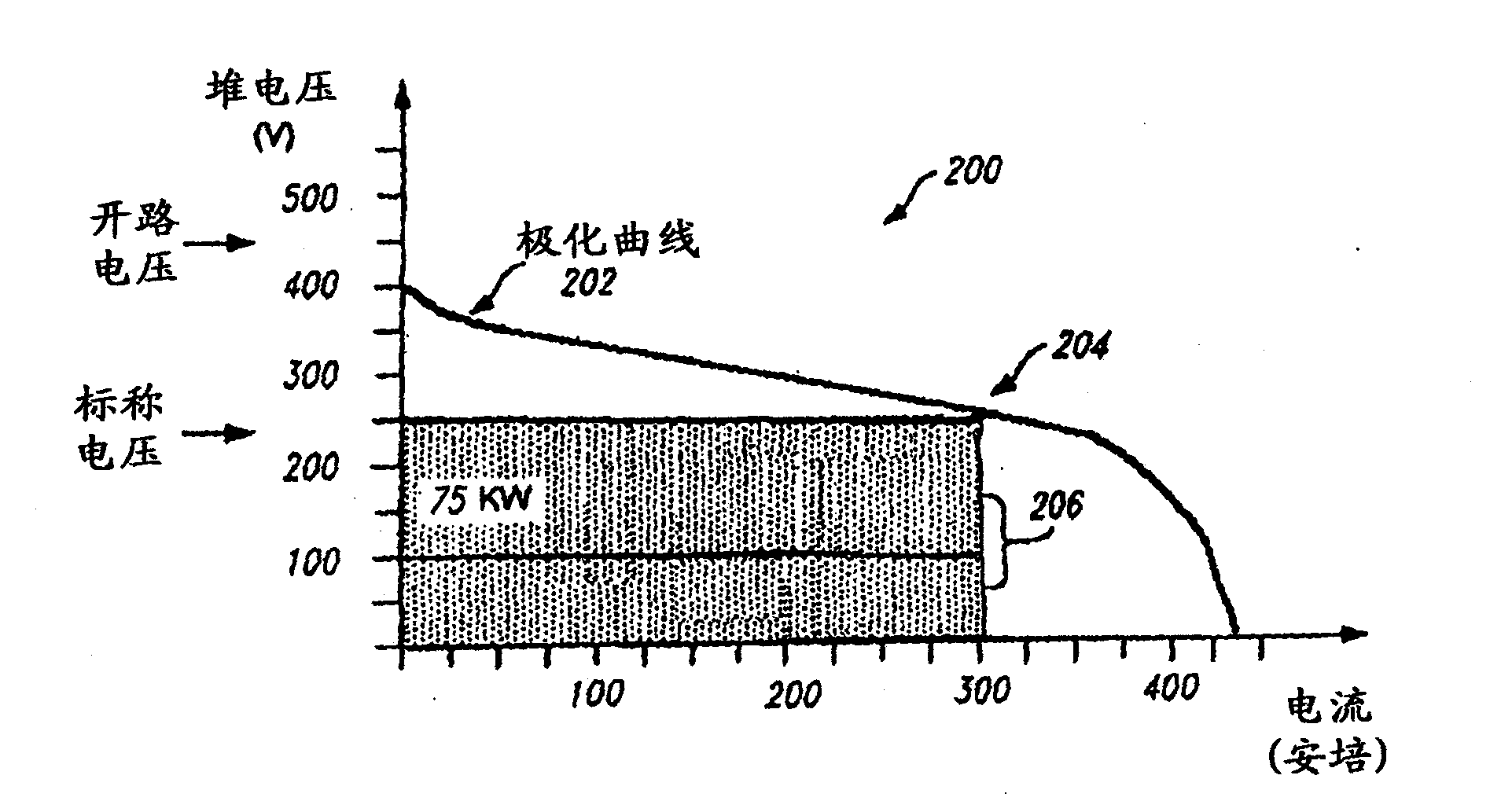 System and method of starting a fuel cell system