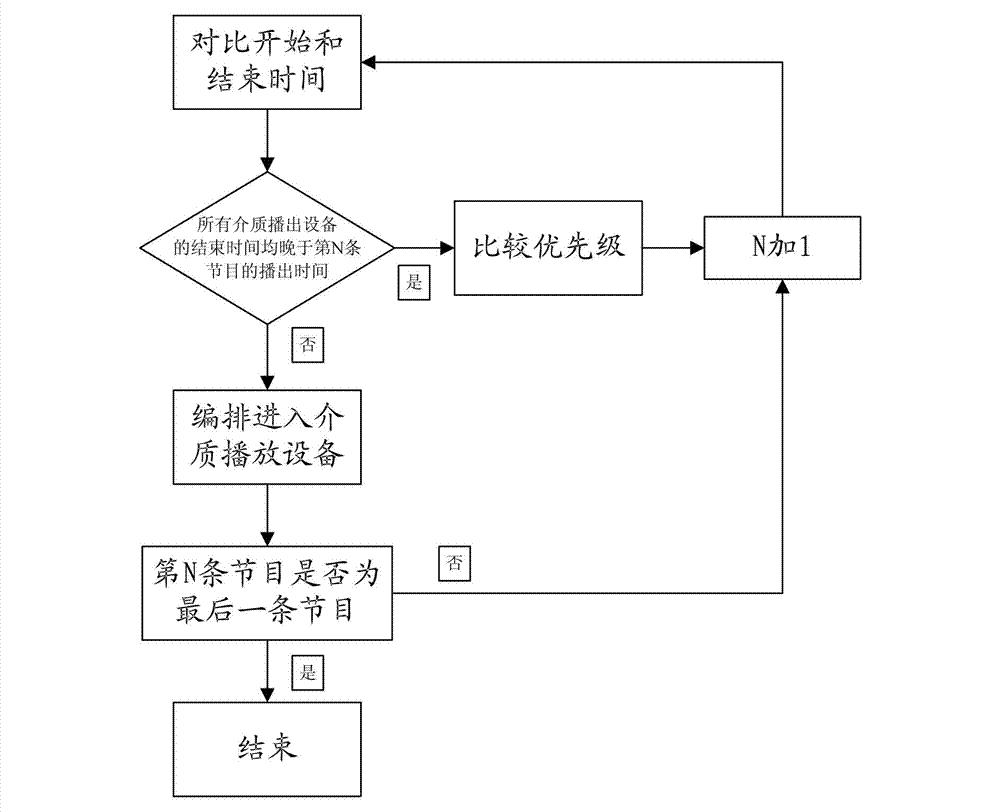 Method for dynamically distributing broadcast shared resources