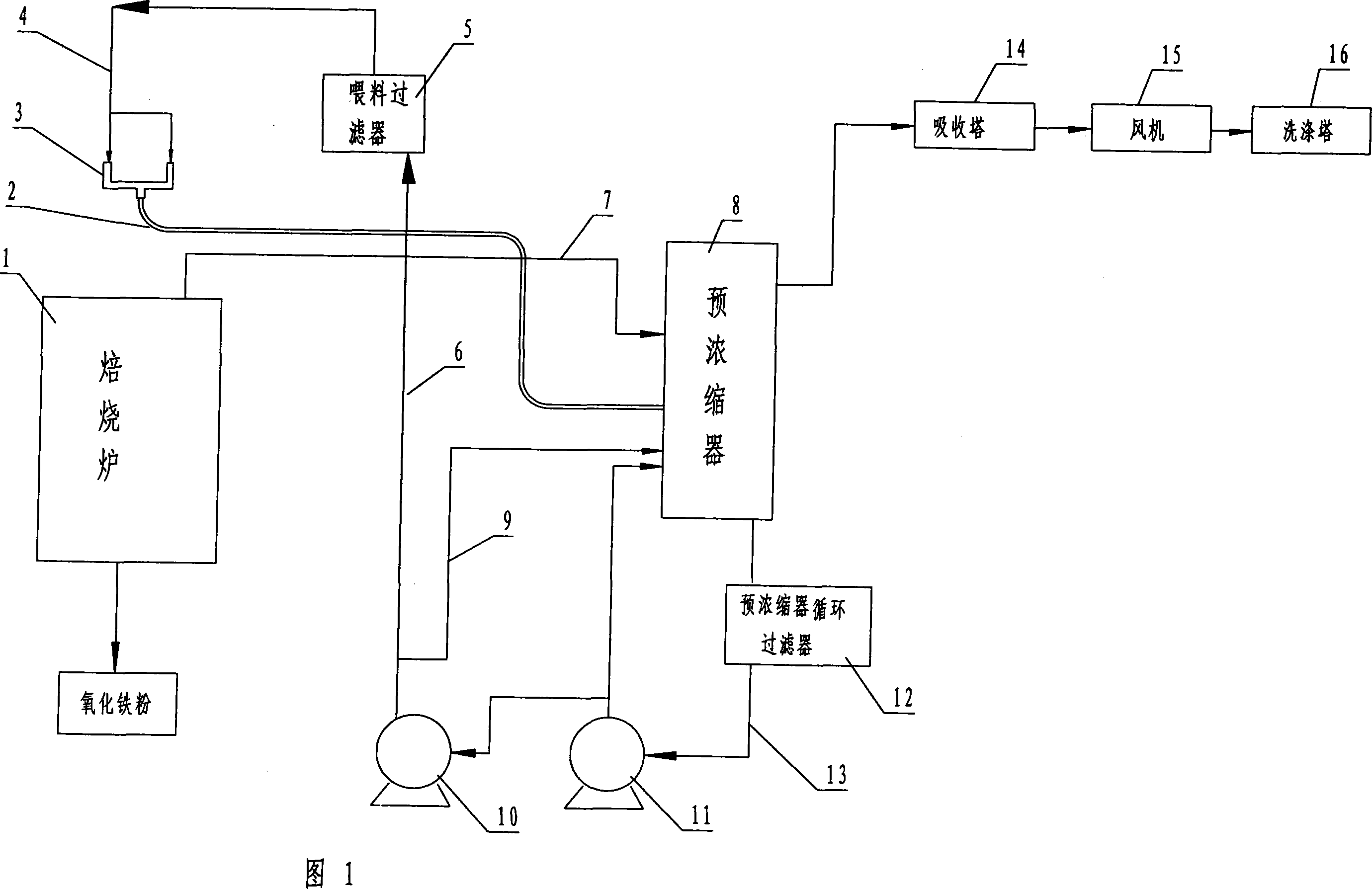 Technique for cleaning acid dirty of acid reactivating machine group inner loop type pipeline