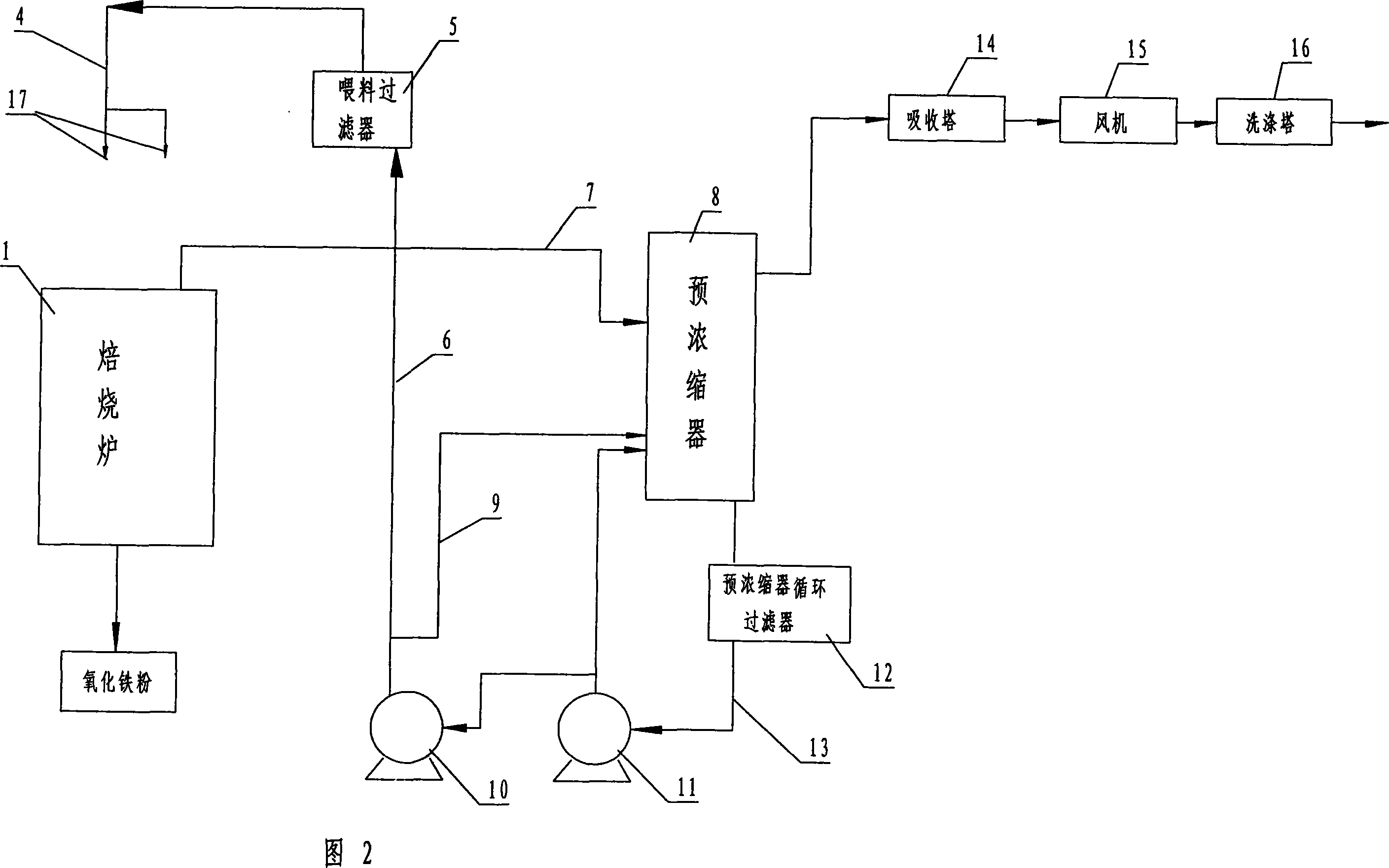 Technique for cleaning acid dirty of acid reactivating machine group inner loop type pipeline