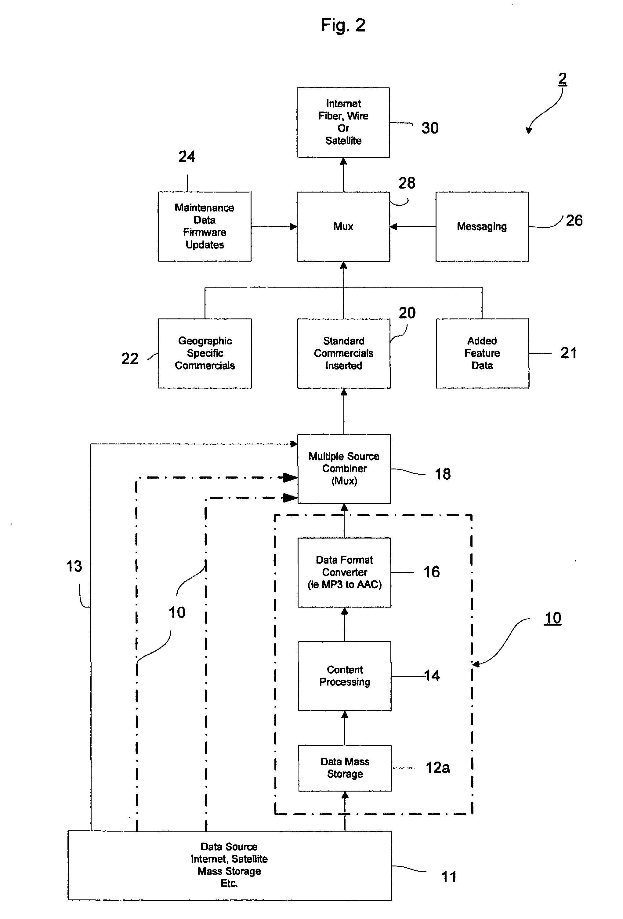 System and method for multiple data channel transfer using a single data stream