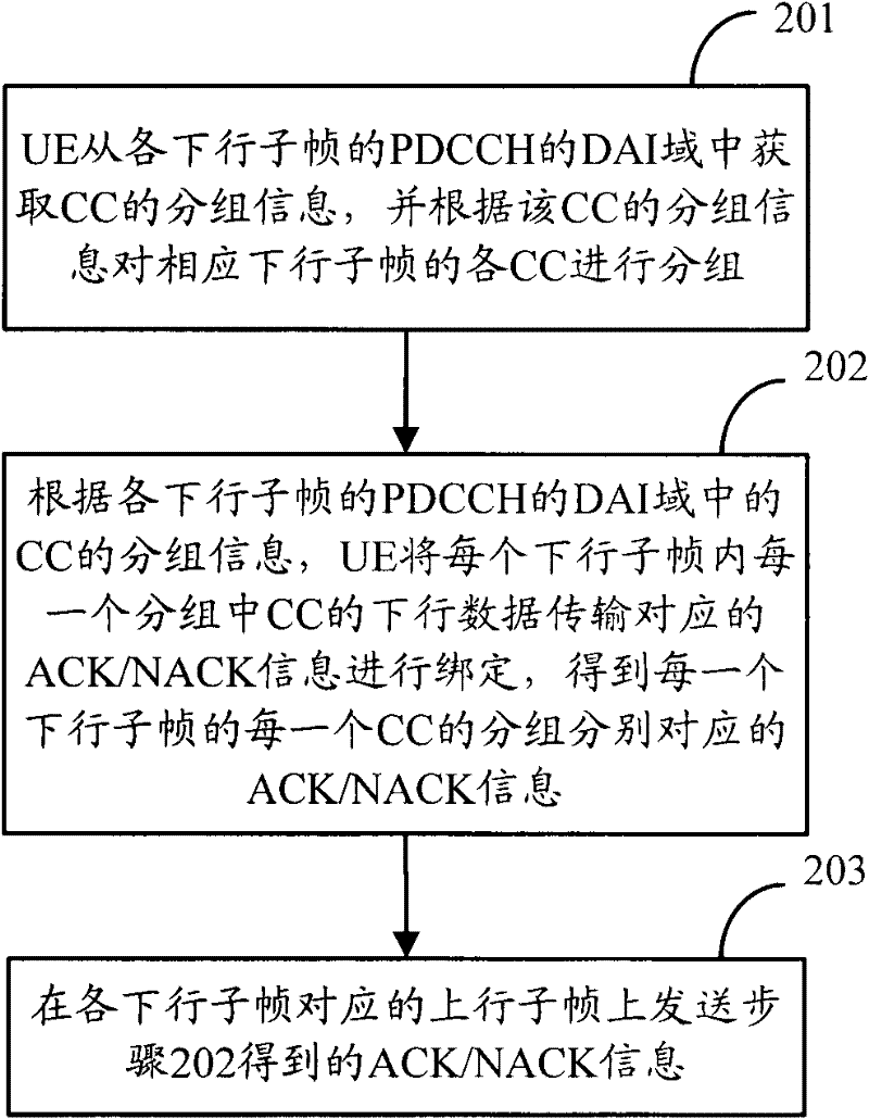 Method for transmitting mixed automatic retransmission request feedback information