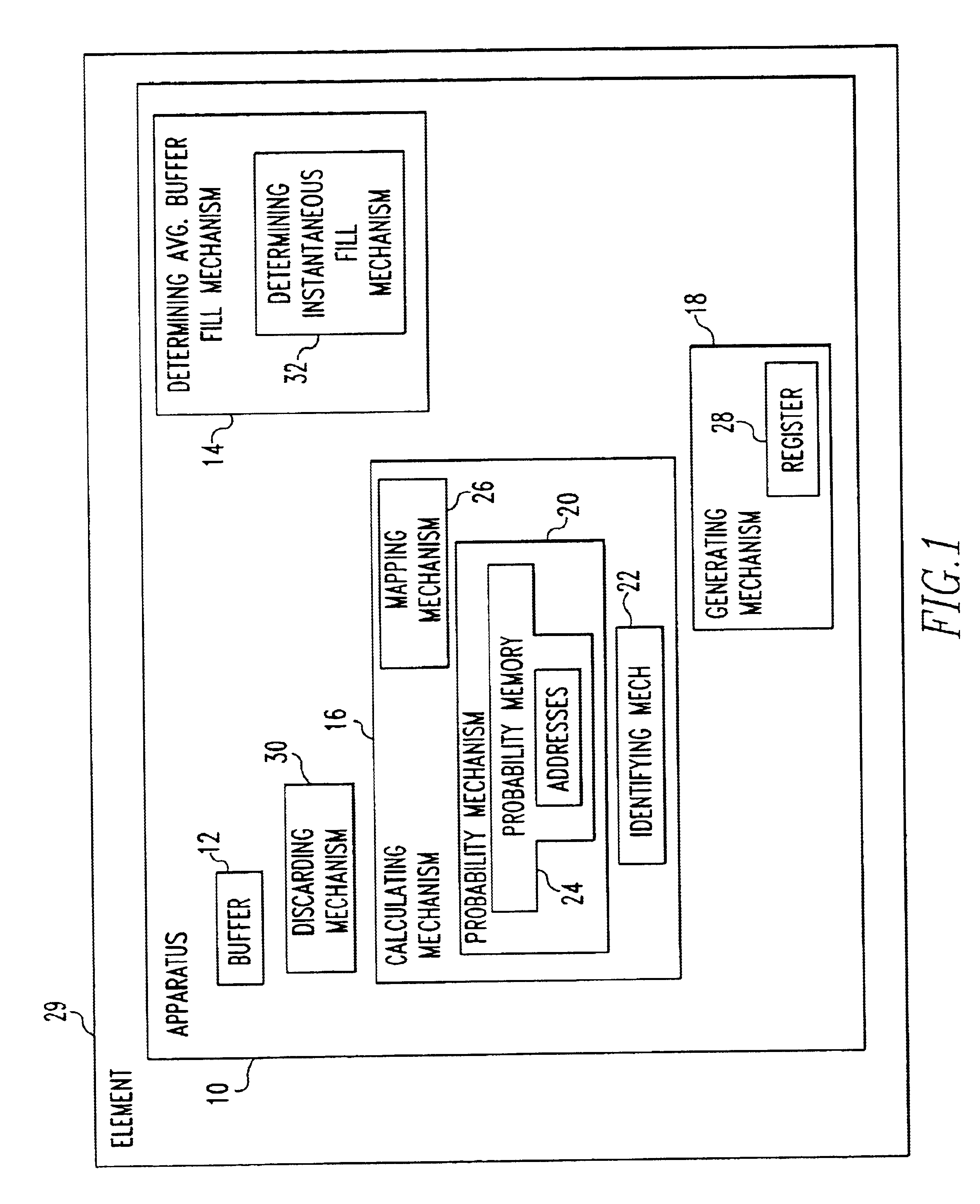 Approximation of the weighted random early detection buffer admittance algorithm