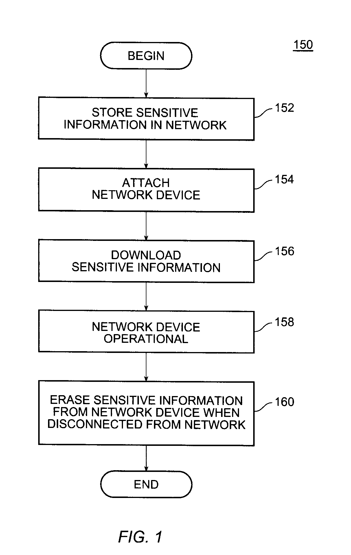 Apparatus, method and system for improving network security