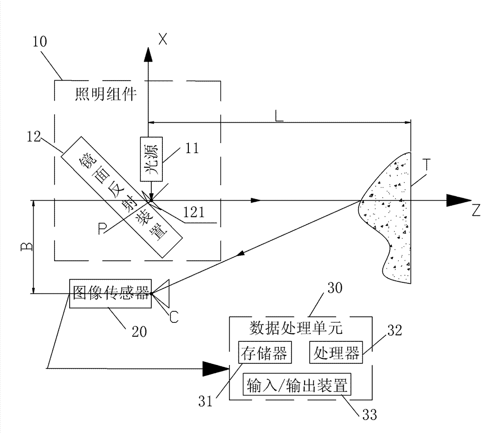 System and method for reconstructing surface of object