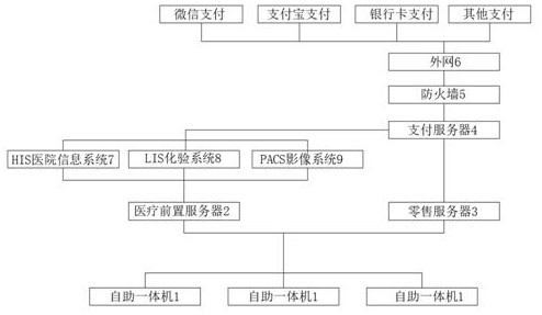 Intelligent self-service terminal based on double services and self-service method thereof