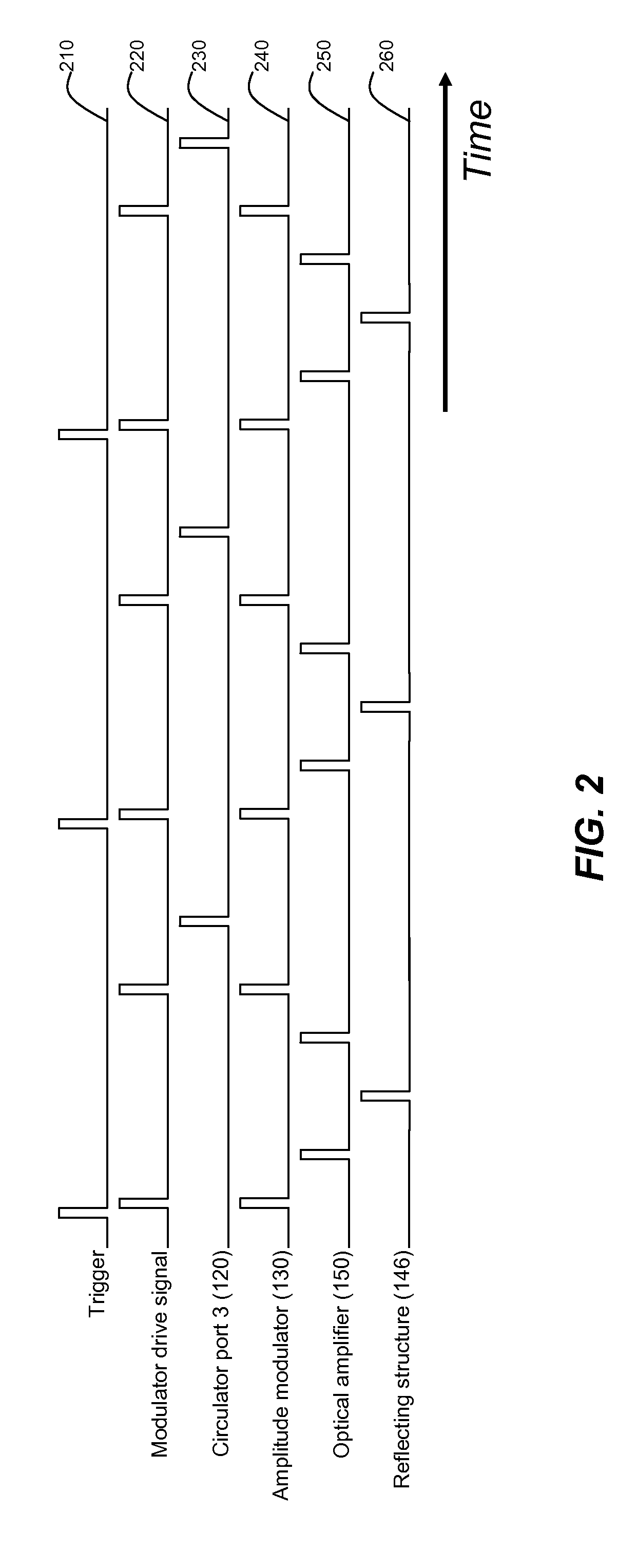 Method and system for a pulsed laser source emitting shaped optical waveforms