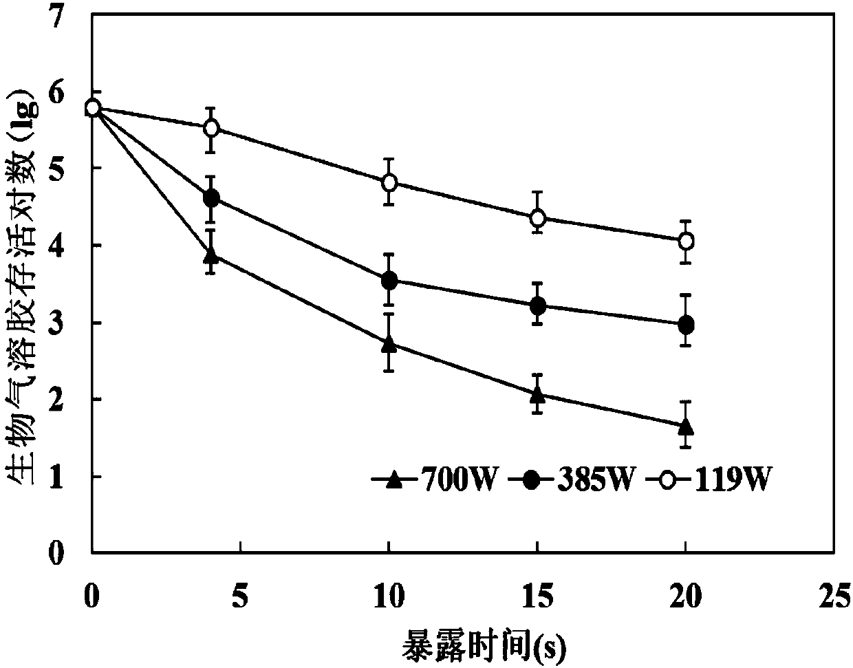 Microwave radiation treatment method for laboratory exhaust bio-aerosol