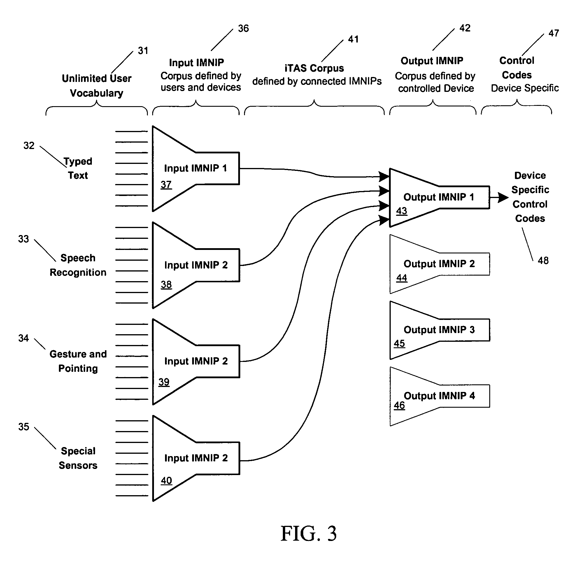 Integration manager and natural interaction processor