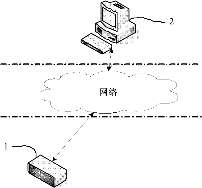 Transmission method of multichannel video streams and system thereof