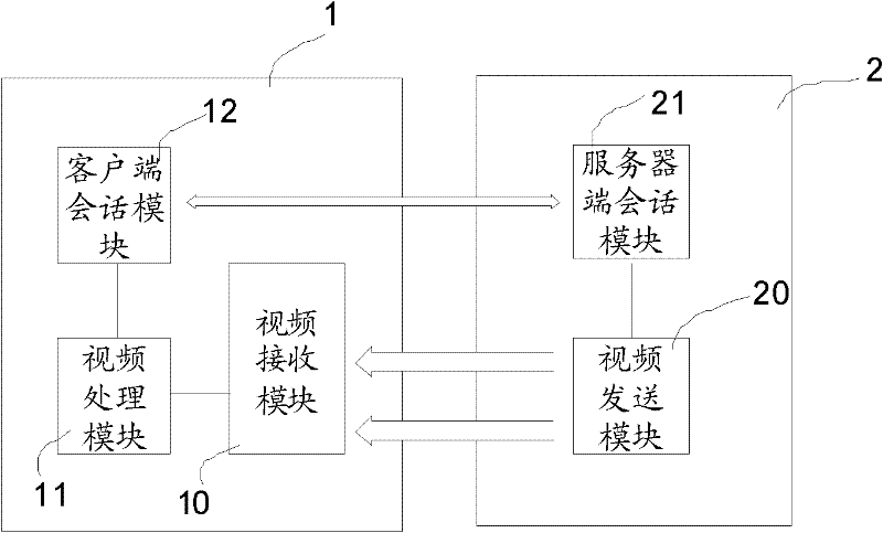 Transmission method of multichannel video streams and system thereof