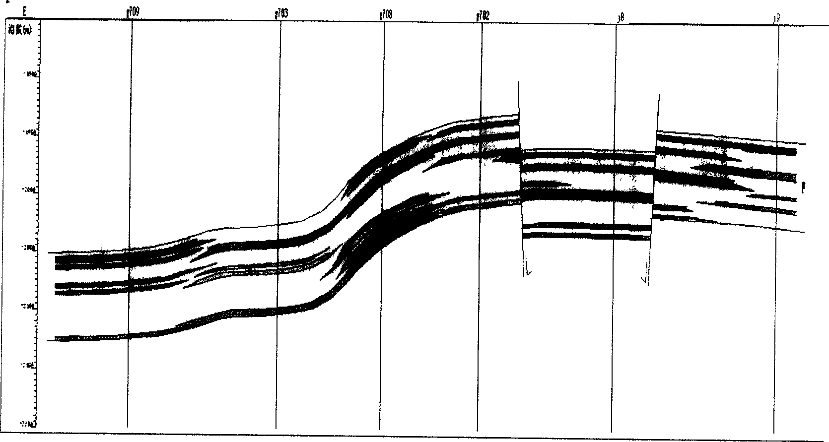 Ternary classifying method for oil and gas reservoir