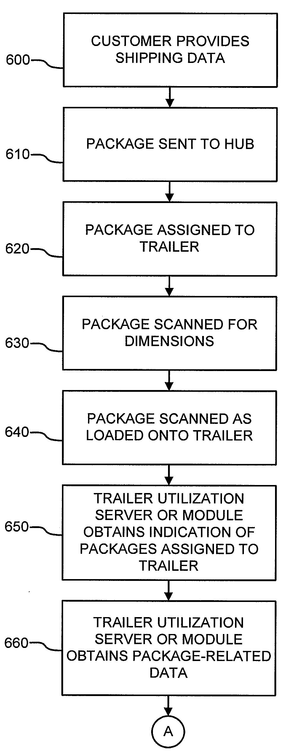 Trailer utilization systems, methods, computer programs embodied on computer-readable media, and apparatuses