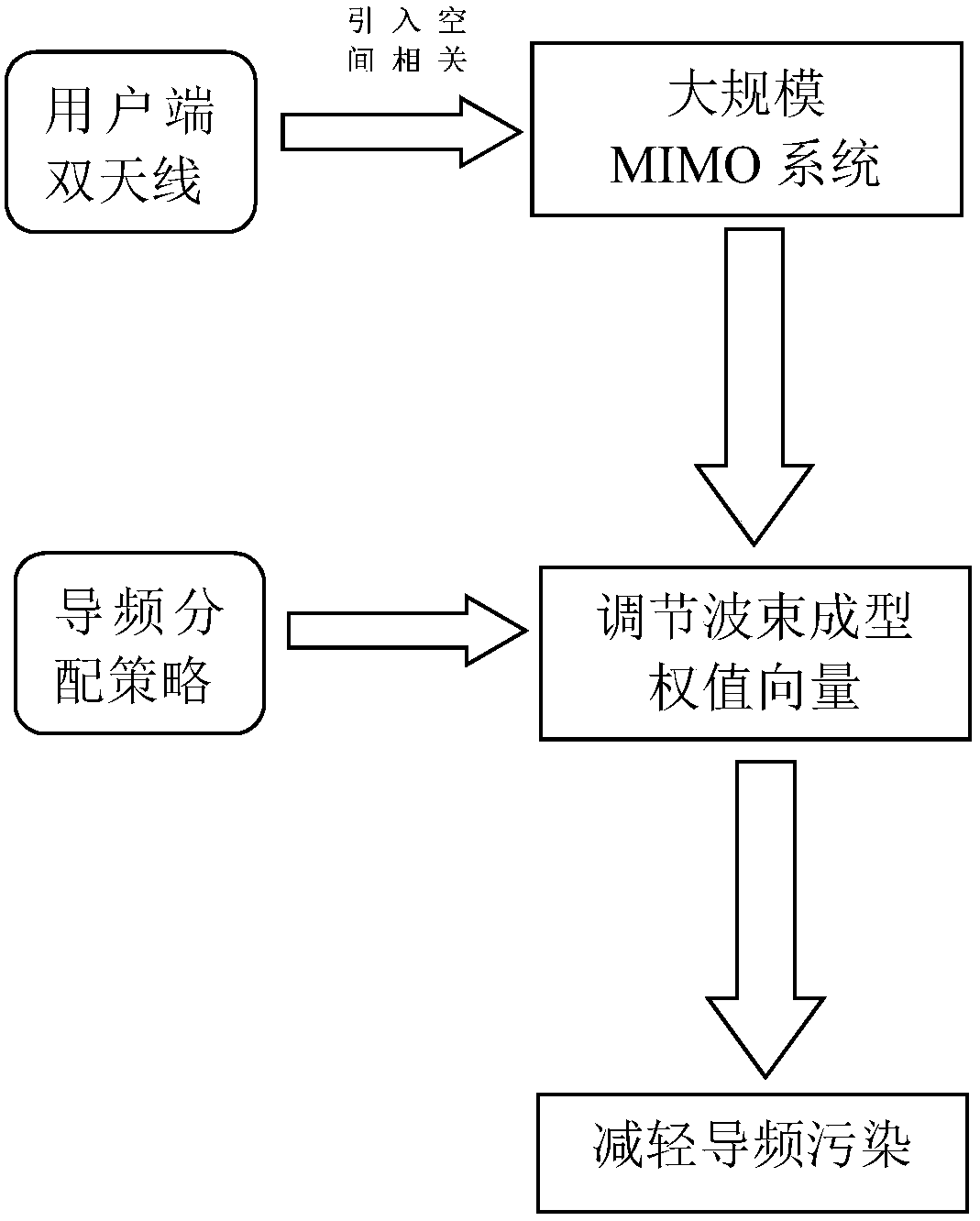 Multi-cell large-scale mimo system user dual-antenna pilot interference elimination method