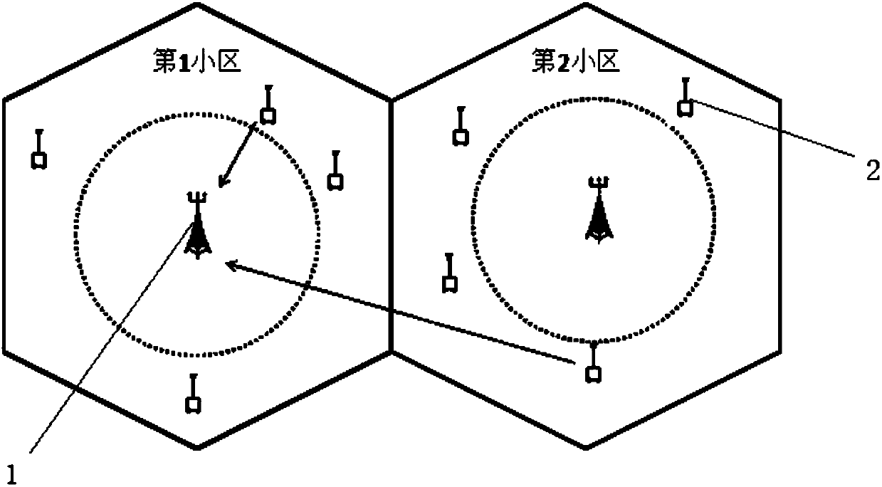 Multi-cell large-scale mimo system user dual-antenna pilot interference elimination method