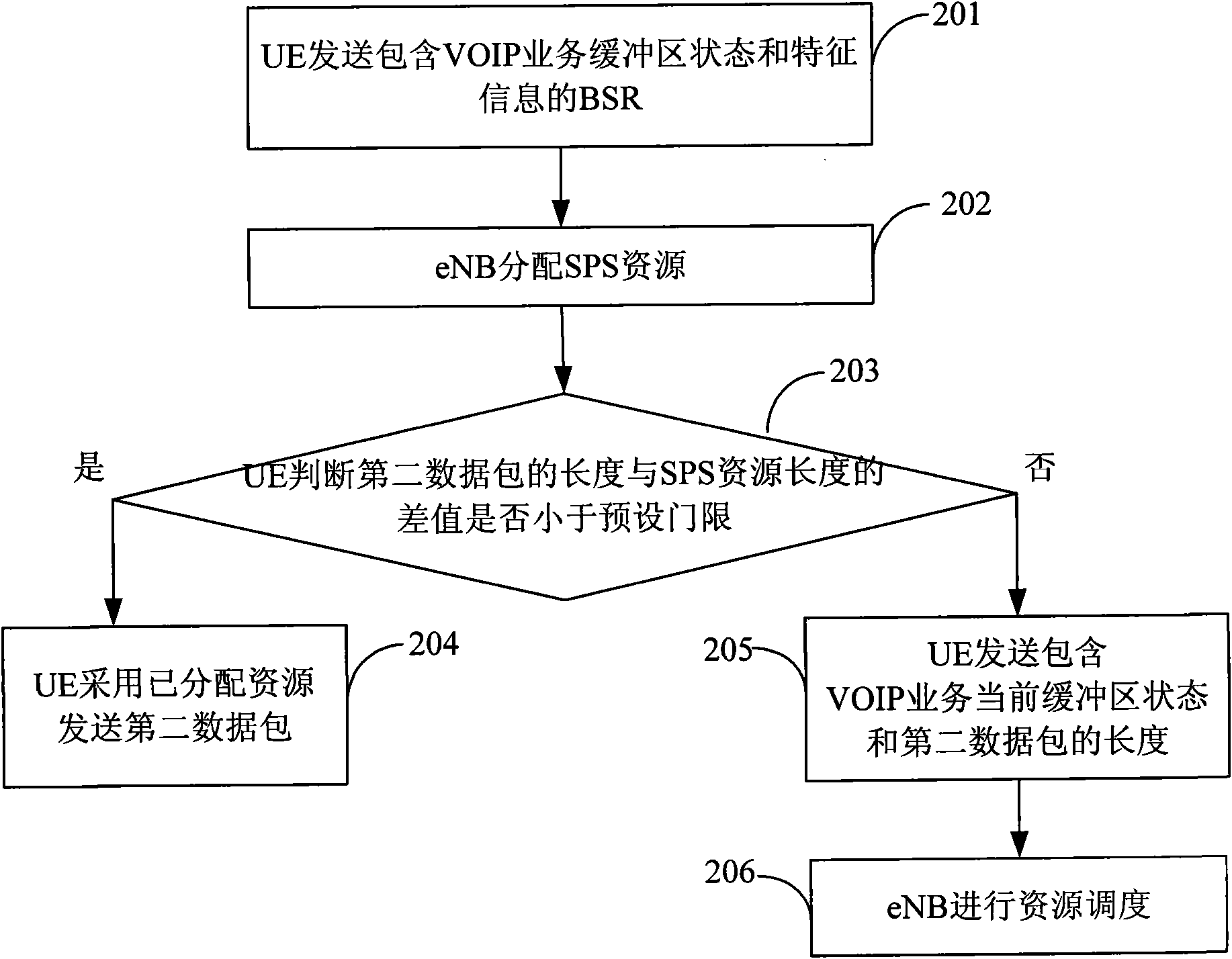 Method, equipment and system for reporting buffer zone state