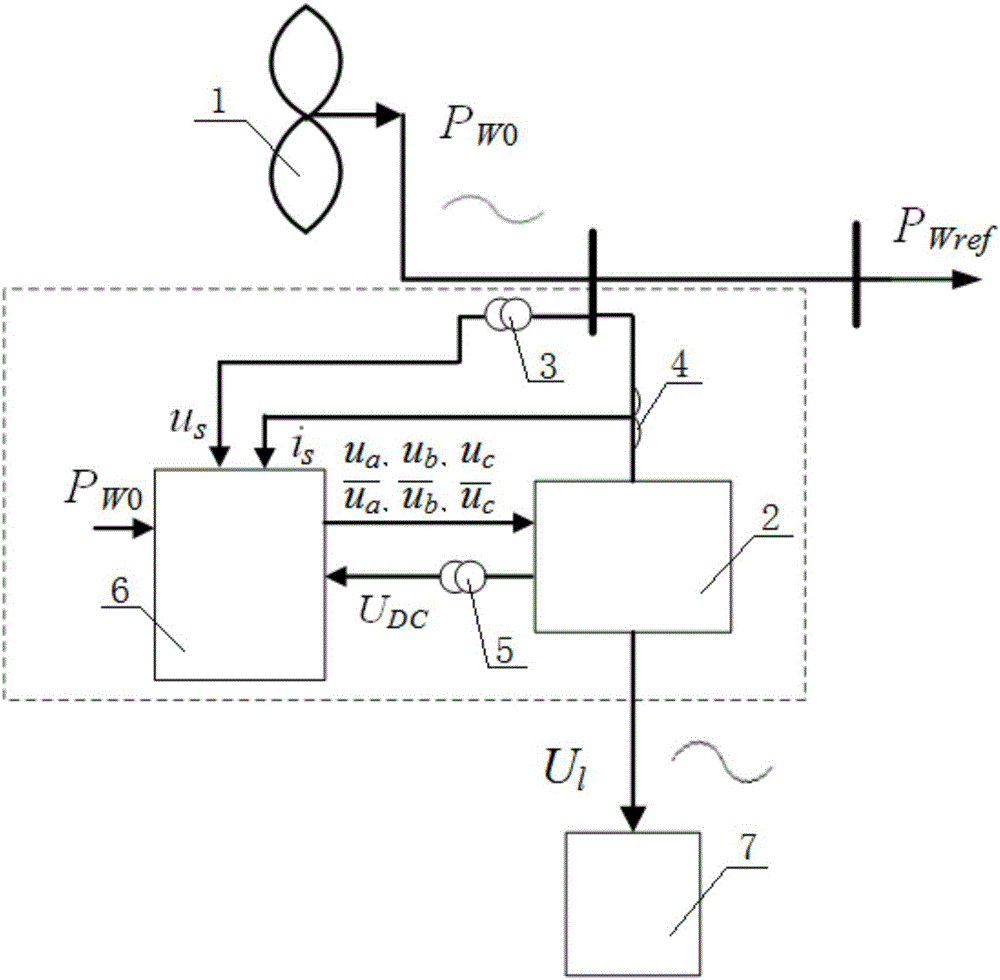 Control system and method for reducing wind power fluctuation