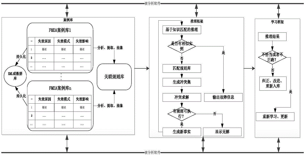 Construction method for multi-layer software fault diagnosis expert system
