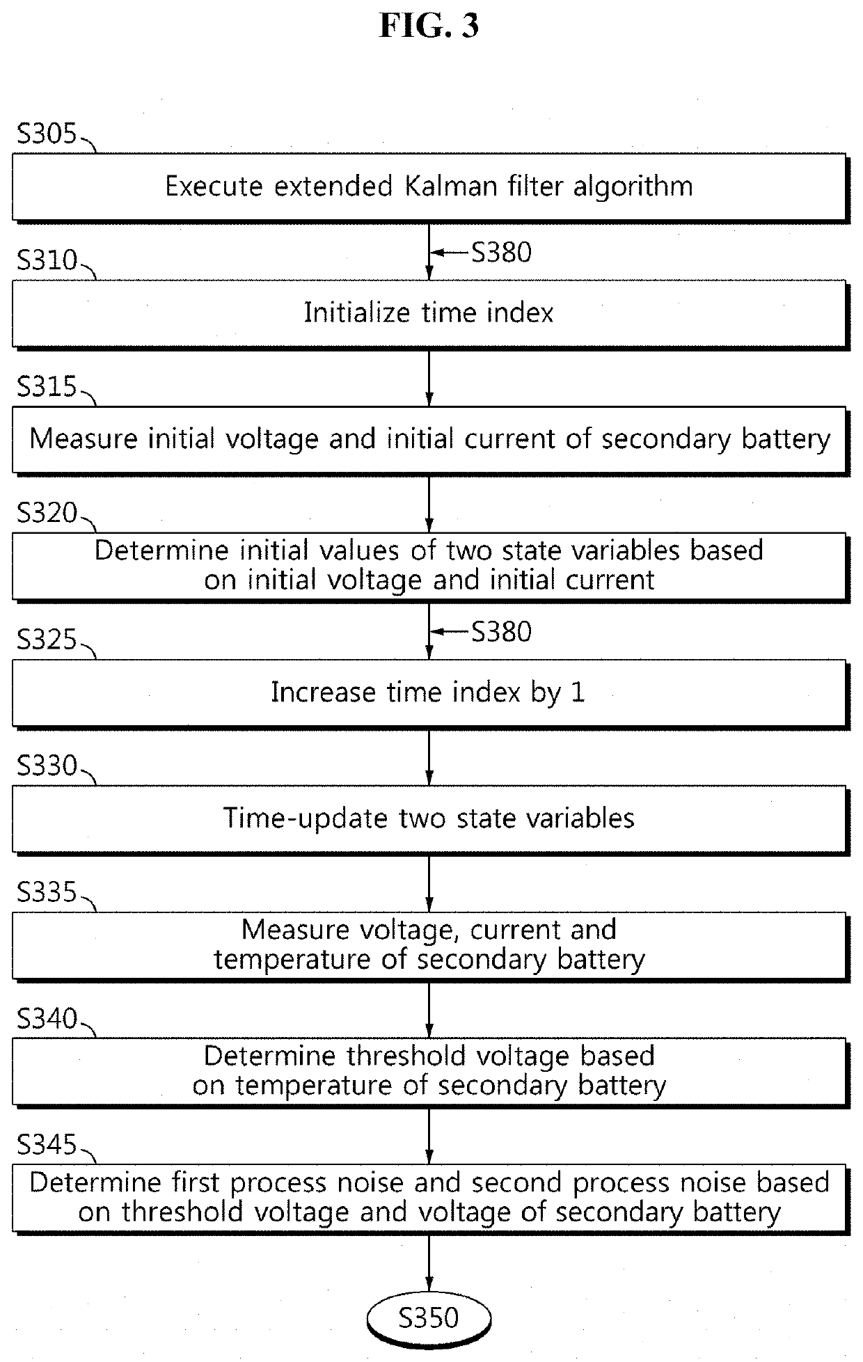 Apparatus and method for estimating state of charge of secondary battery
