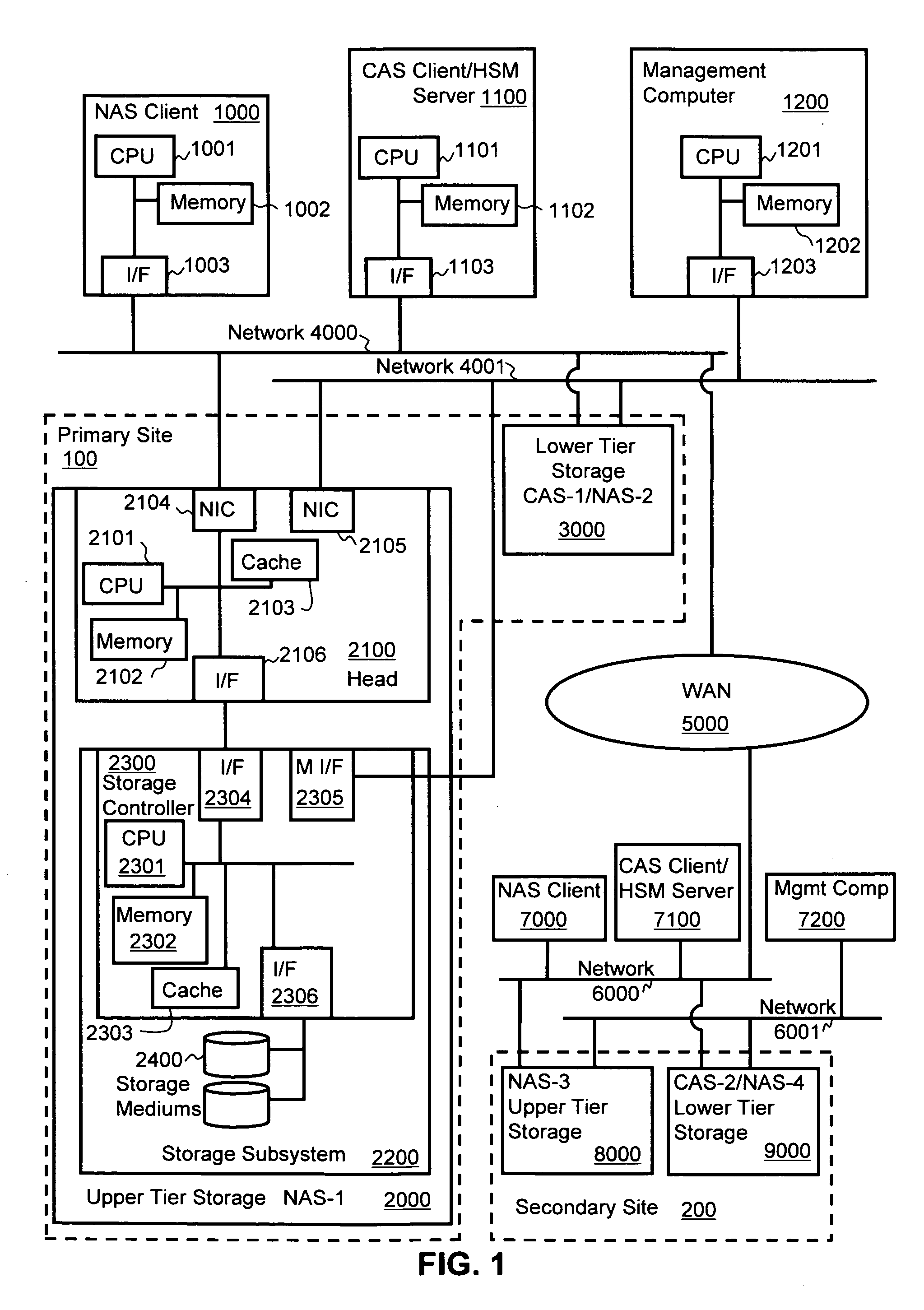 Integrated remote replication in hierarchical storage systems