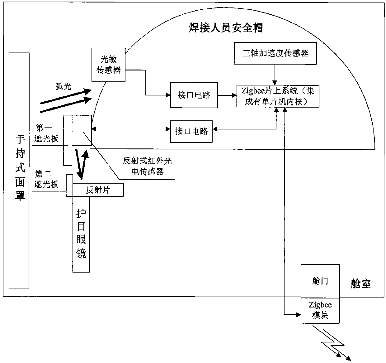 Welding safety monitoring system based on multi-sensor coordination