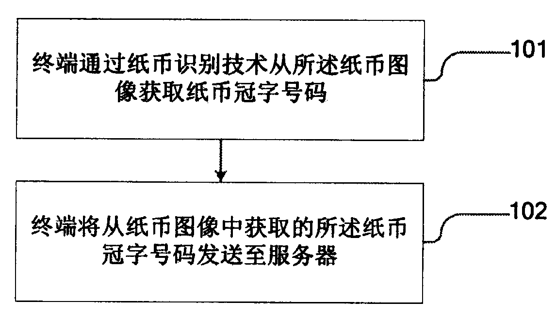 Banknote management method and apparatus