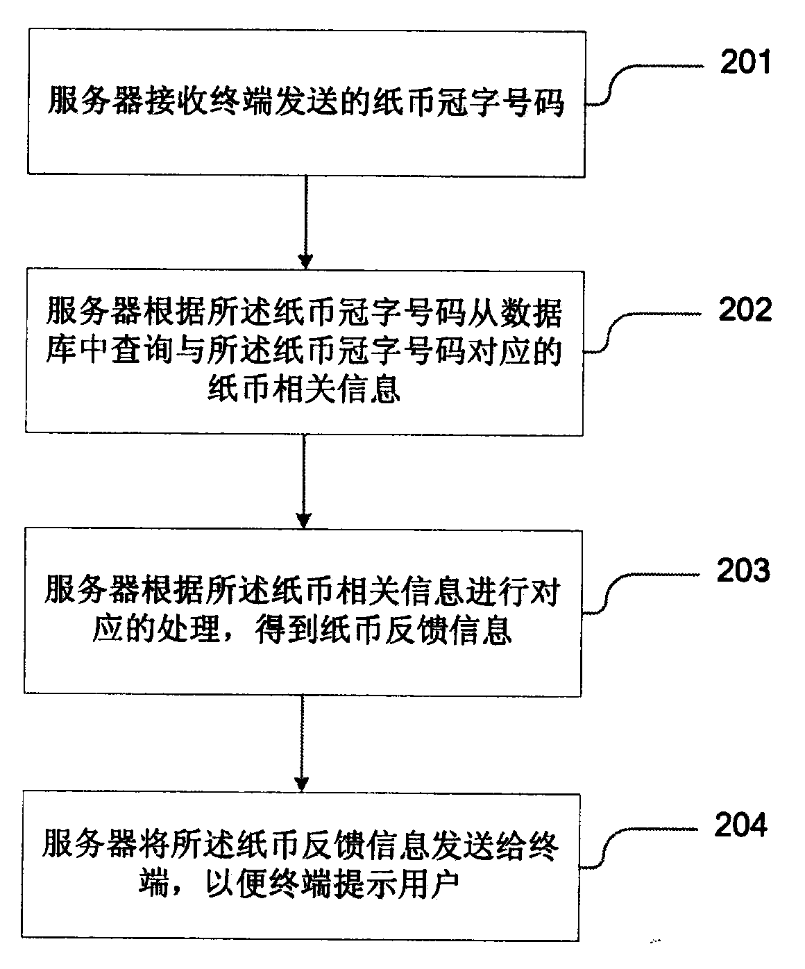 Banknote management method and apparatus