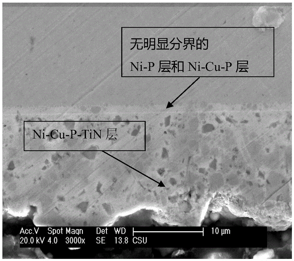 A kind of anti-corrosion and anti-wear material with ni-cu-p-tin composite coating and preparation method thereof