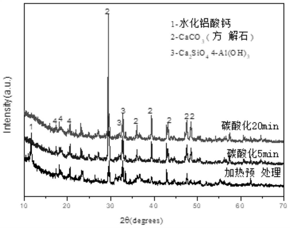A treatment method for carbonation and desulfurization of steelmaking refining slag
