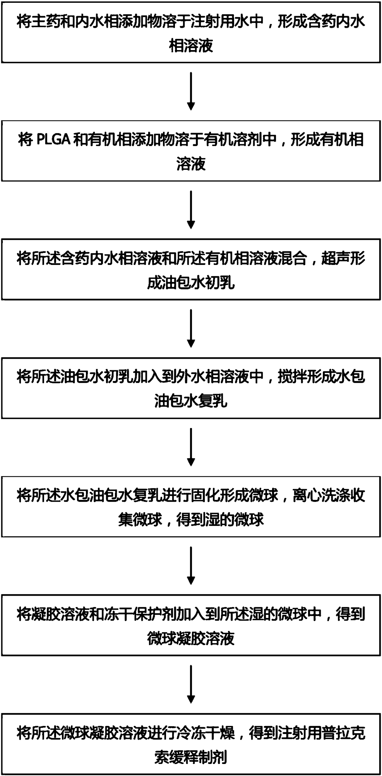 Pramipexole sustained-release preparation for injection and preparation method thereof