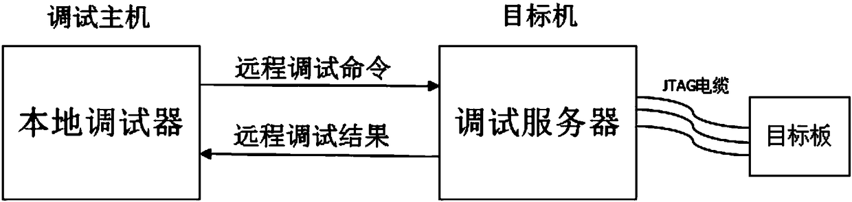 FPGA remote debugging system and remote debugging method