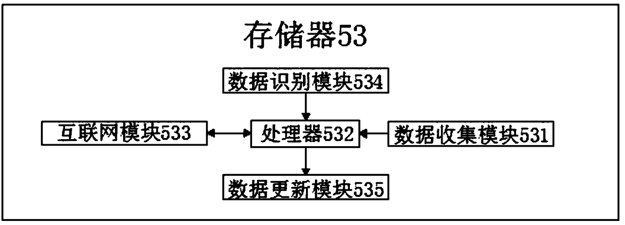 E-commerce information sharing system