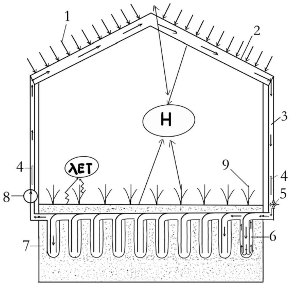 A greenhouse solar heat collection system and method