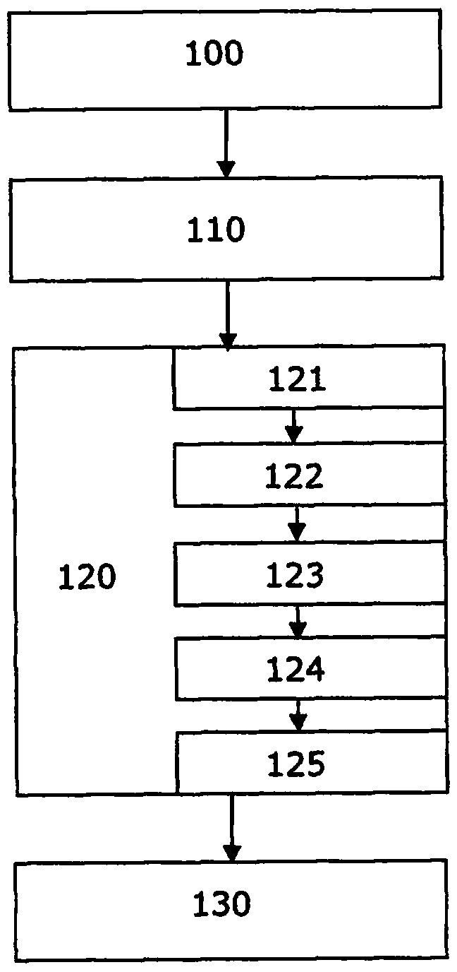 Method for machining workpieces by means of a numerically controlled workpiece machining device and workpiece machining device