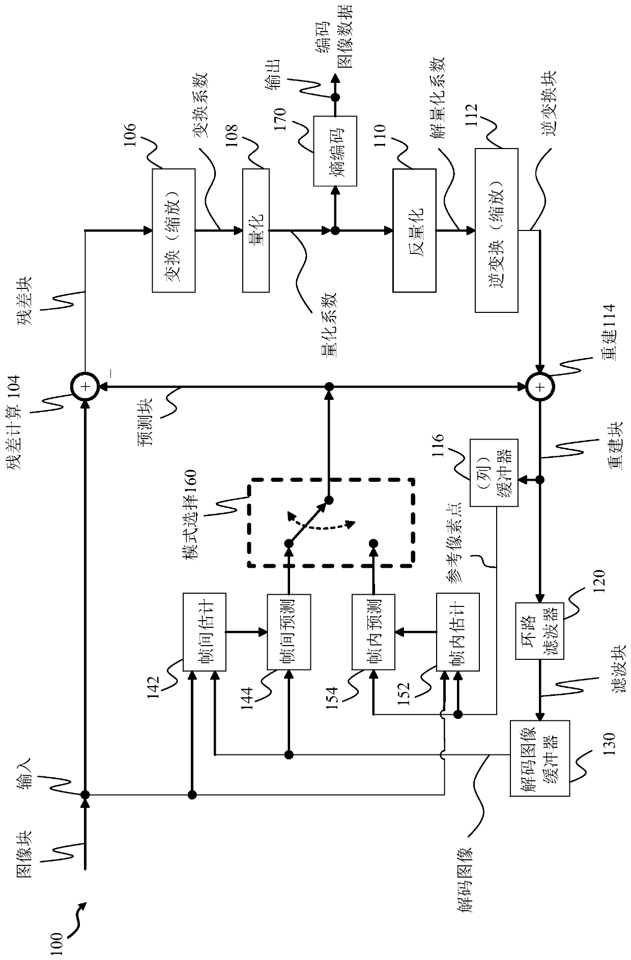 Interpolation filter for an inter prediction apparatus and method for video coding