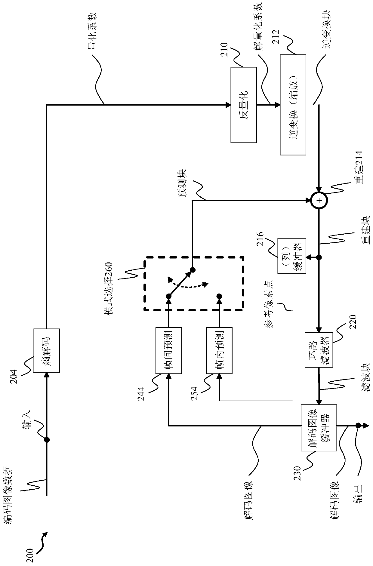 Interpolation filter for an inter prediction apparatus and method for video coding